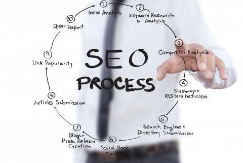 Knowing How to Get a Trusted SEO Company: Three Vital Factors