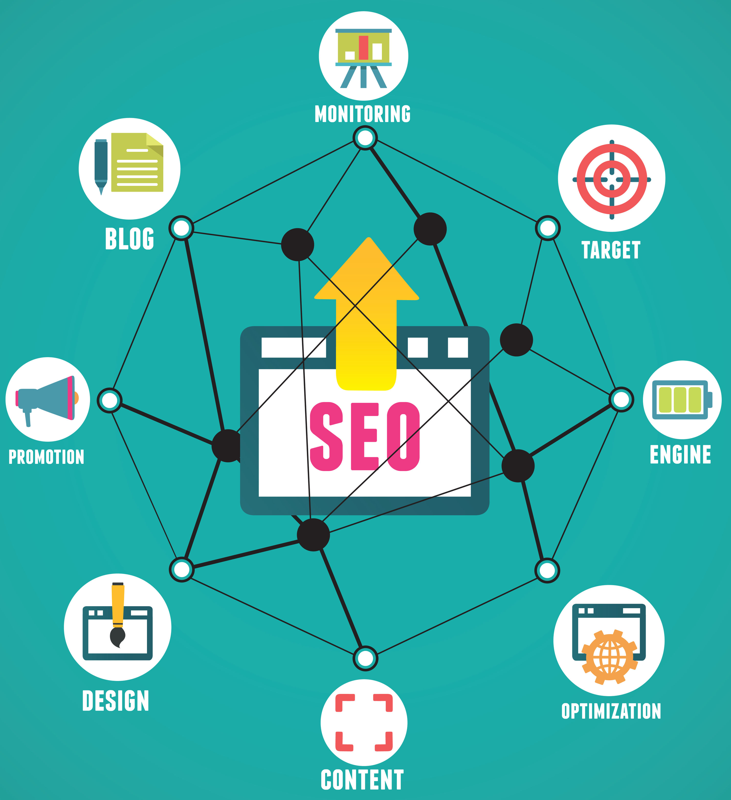 How to Know When Your Business Should Get Chicago SEO Company Services