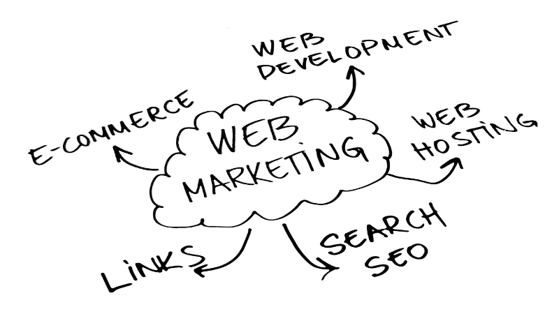 What Can a Digital Marketing Company Provide For Your Business?