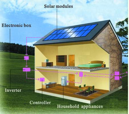Why Go Solar? It’s as Easy as 1, 2, 3!